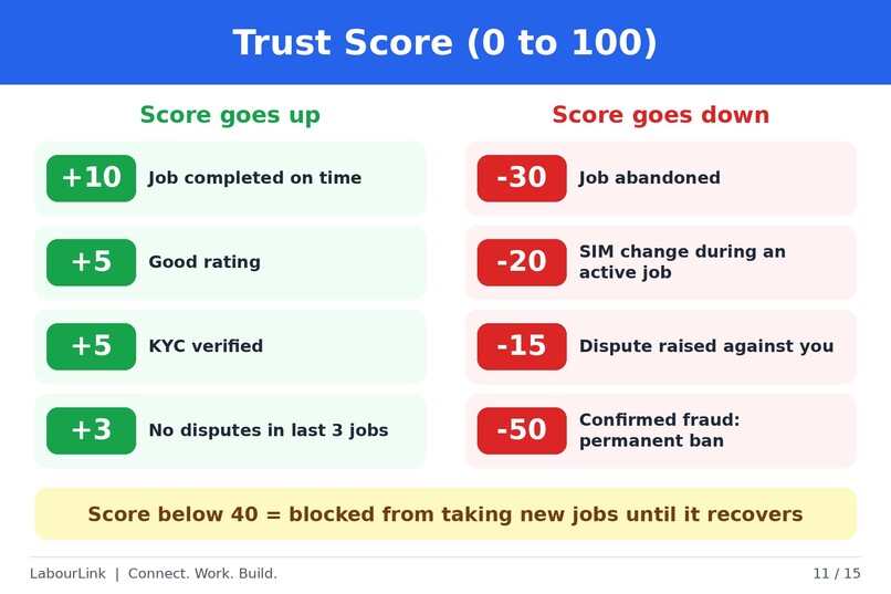 Labourlink  – screenshot 11
