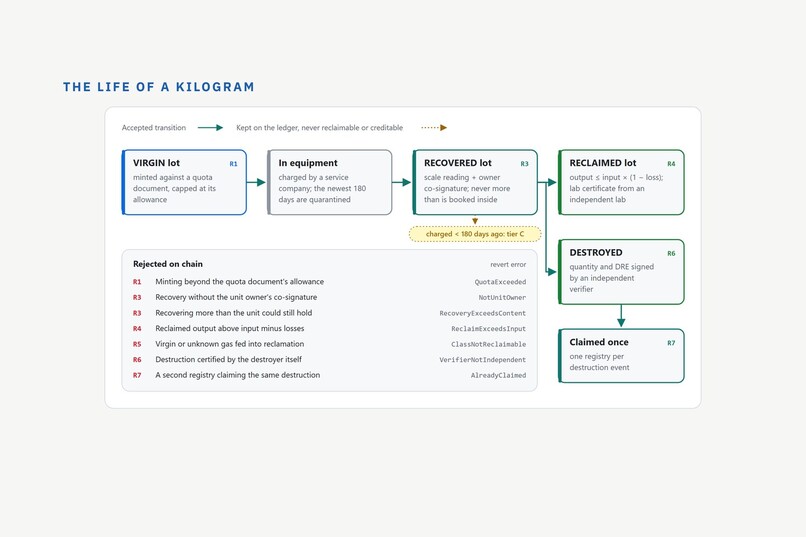 Kigali Balance – screenshot 2