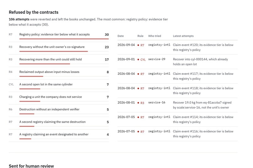 Kigali Balance – screenshot 3