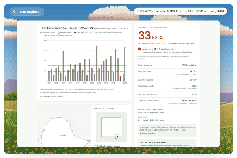Rilva — Climate Evidence. Verifiable Relief. – screenshot 2