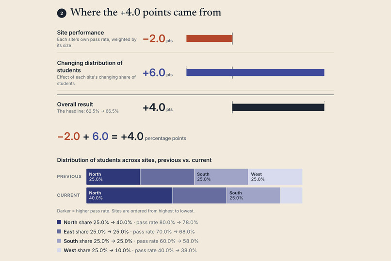 Metric Mirage – screenshot 5