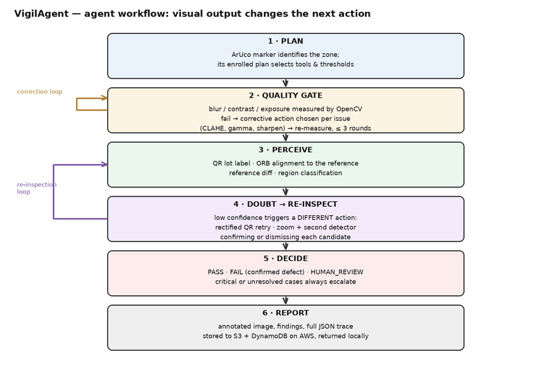 VigilAgent — Autonomous Visual Inspection Agent – screenshot 4
