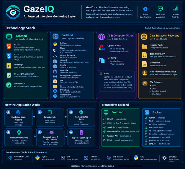 GazeIQ – screenshot 1
