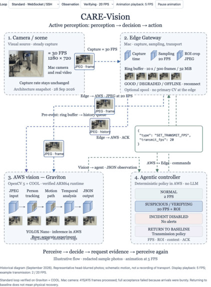 CARE-Vision – screenshot 5