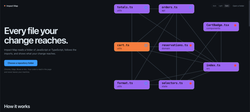 Impact Map – screenshot 1
