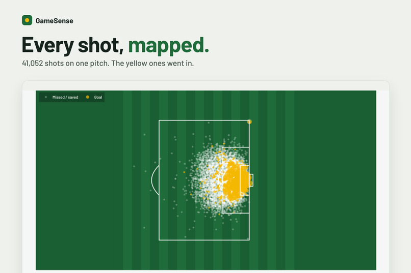 GameSense – screenshot 2