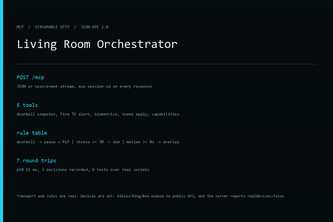Alexa+ MCP Living Room Orchestration Studio