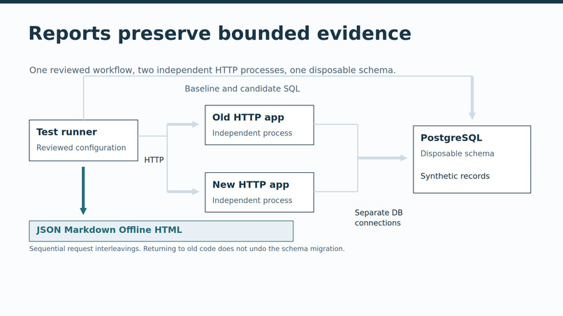 Migration Release Acceptance – screenshot 2