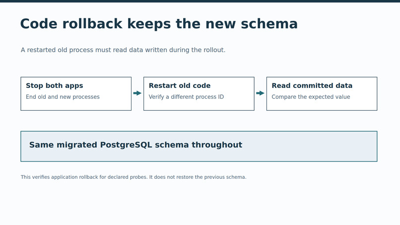 Migration Release Acceptance – screenshot 4