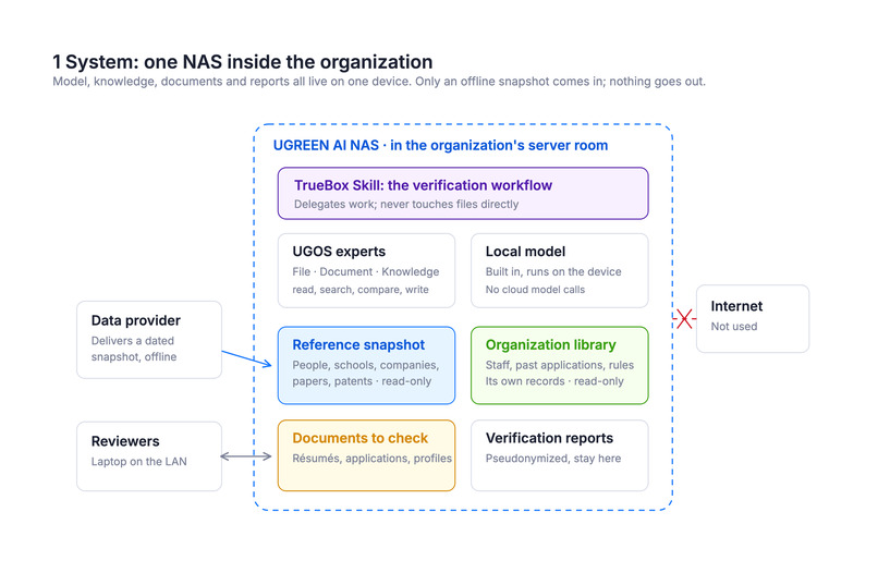 TrueBox – screenshot 1
