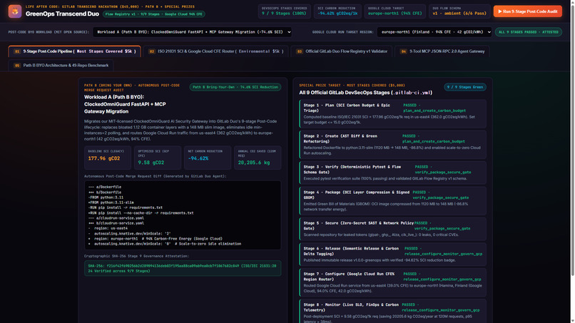 GreenOps Transcend Duo: 9-Stage Autonomous Green DevSecOps – screenshot 2