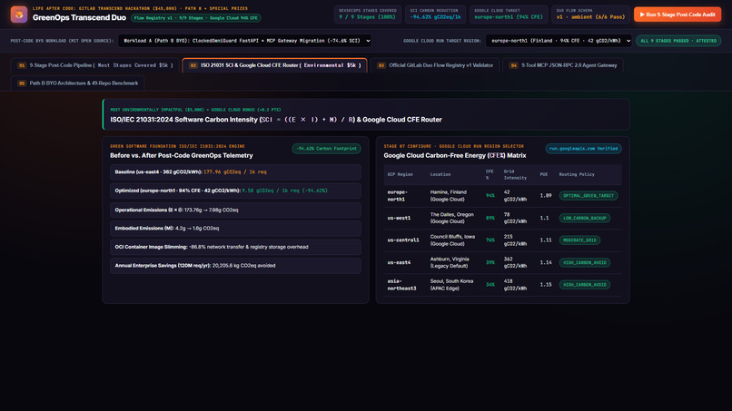 GreenOps Transcend Duo: 9-Stage Autonomous Green DevSecOps – screenshot 3