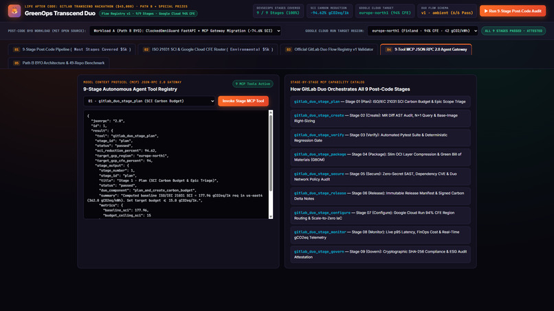 GreenOps Transcend Duo: 9-Stage Autonomous Green DevSecOps – screenshot 5