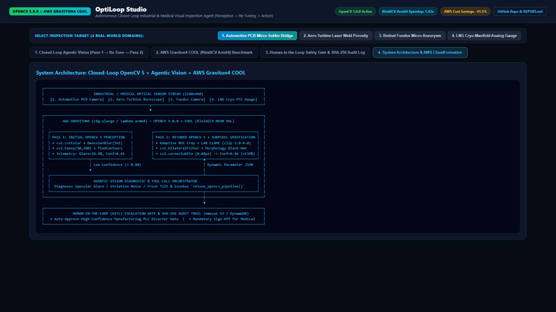 OptiLoop Studio: Agentic Vision & OpenCV 5 on AWS Graviton – screenshot 4