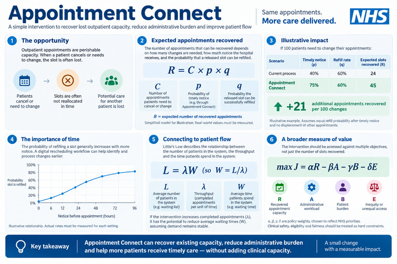 Appointment Connect – screenshot 8