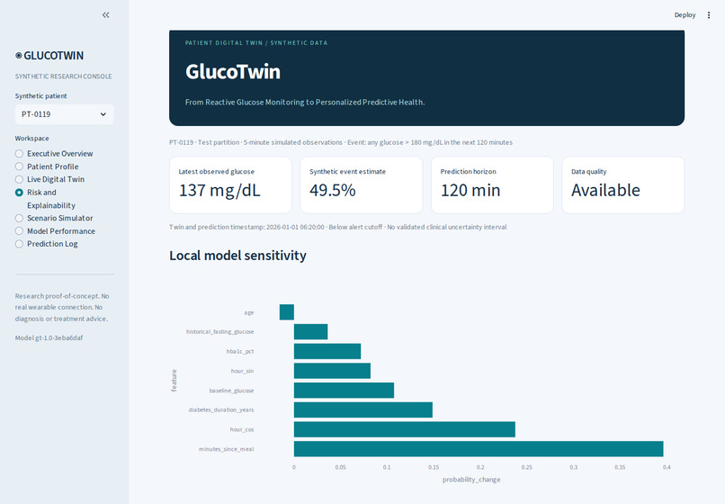 GlucoTwin: A Digital Glucose Risk Prediction Twin – screenshot 3