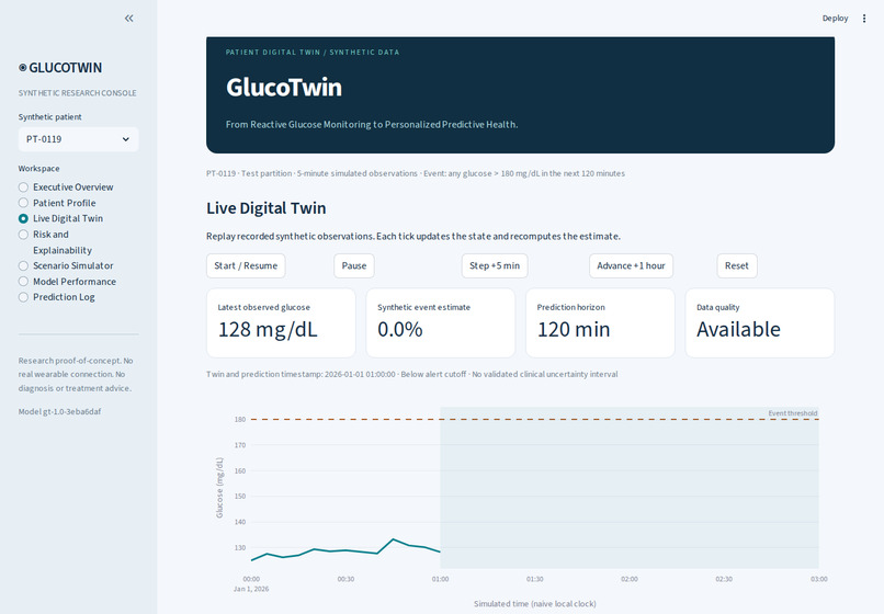 GlucoTwin: A Digital Glucose Risk Prediction Twin – screenshot 4