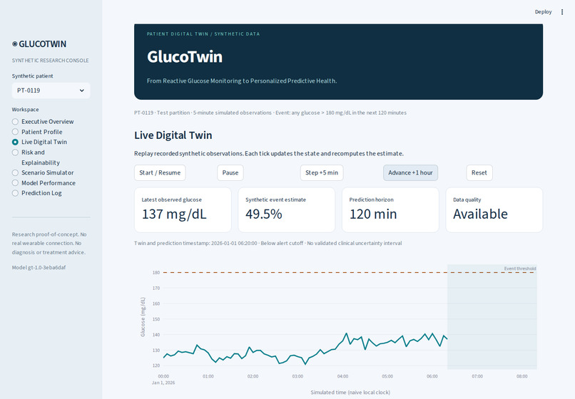 GlucoTwin: A Digital Glucose Risk Prediction Twin – screenshot 5