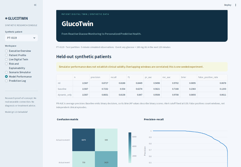 GlucoTwin: A Digital Glucose Risk Prediction Twin – screenshot 8
