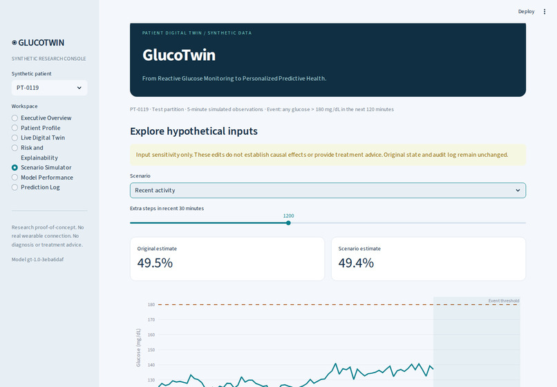 GlucoTwin: A Digital Glucose Risk Prediction Twin – screenshot 9