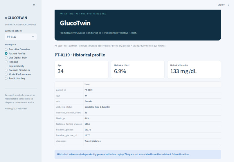 GlucoTwin: A Digital Glucose Risk Prediction Twin – screenshot 13