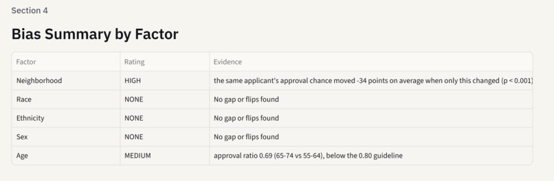 FairLens – screenshot 7