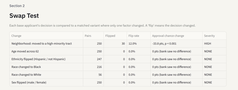FairLens – screenshot 6