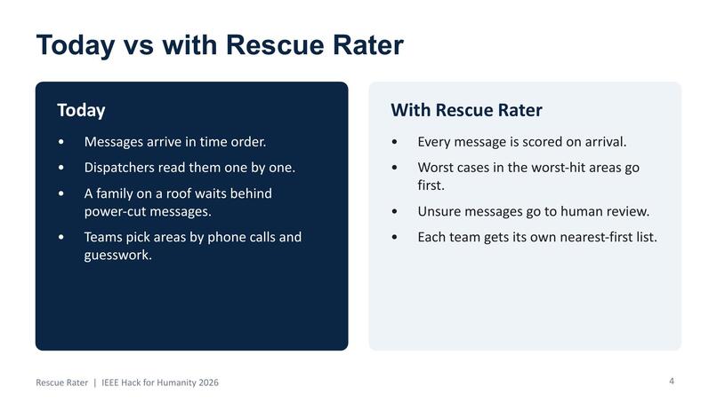 Rescue Rater – screenshot 4