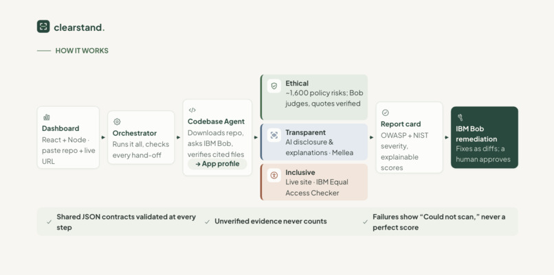 ClearStand – screenshot 3