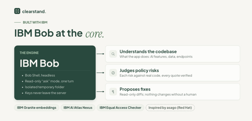 ClearStand – screenshot 7