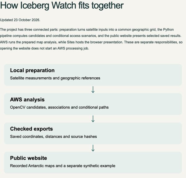 Iceberg Watch – screenshot 4
