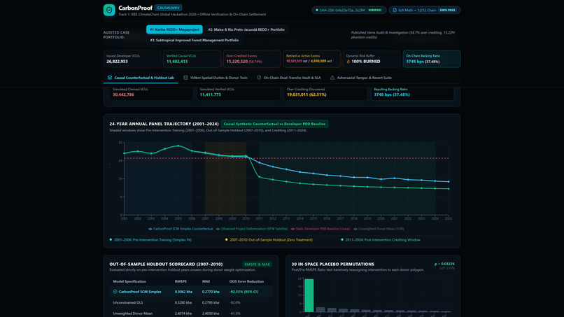 CarbonProof (CausalMRV) – screenshot 6