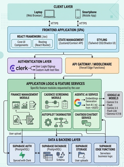 Dream It — Smart AI Study Companion – screenshot 2