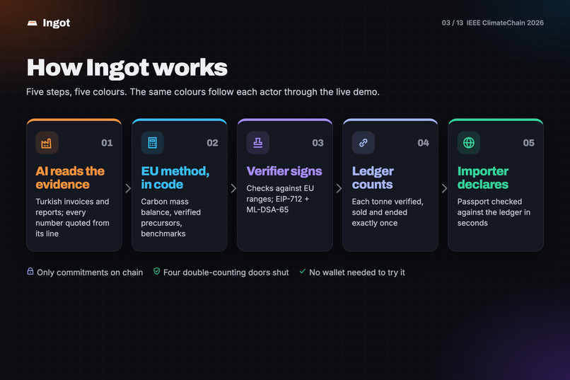 Ingot – screenshot 2
