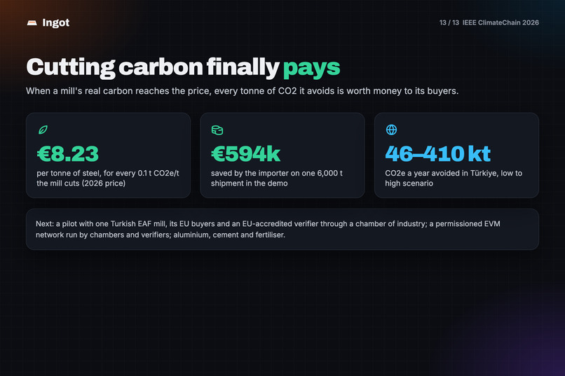 Ingot – screenshot 3