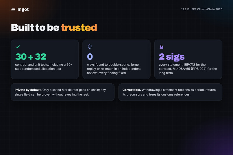 Ingot – screenshot 4