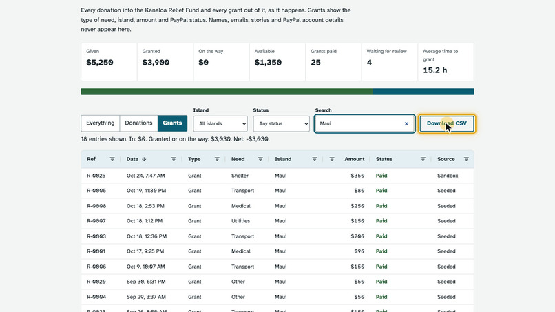 Aloha Relief – screenshot 6