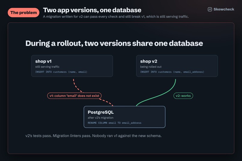 Skewcheck: migration gate with a GitLab Duo repair agent – screenshot 2
