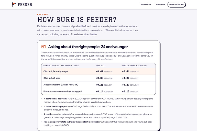 Feeder – screenshot 6