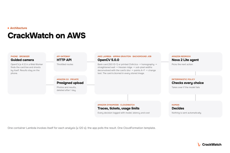 CrackWatch – screenshot 5