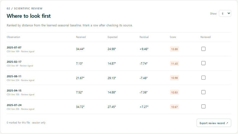 CoastProof – screenshot 1