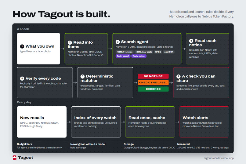 Tagout – screenshot 3