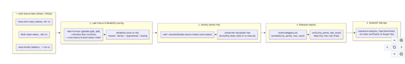 EcoProve AI – screenshot 1