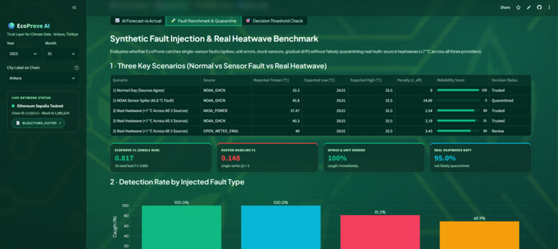 EcoProve AI – screenshot 3