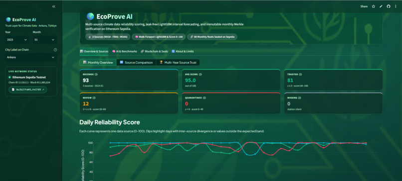 EcoProve AI – screenshot 4