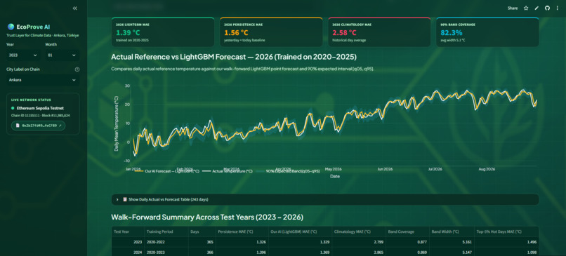 EcoProve AI – screenshot 5