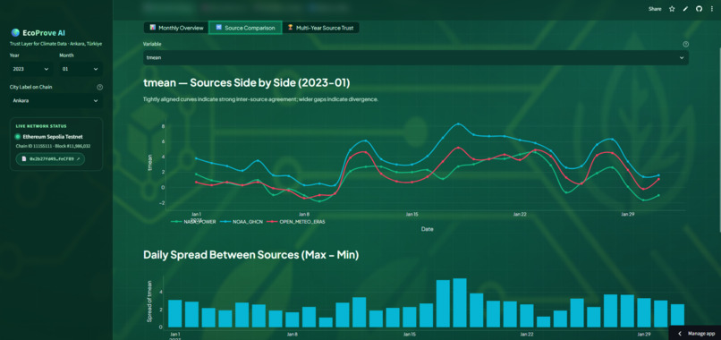 EcoProve AI – screenshot 6