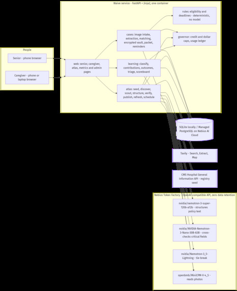 Kindred Waive – screenshot 12