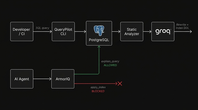 QueryPilot – screenshot 1