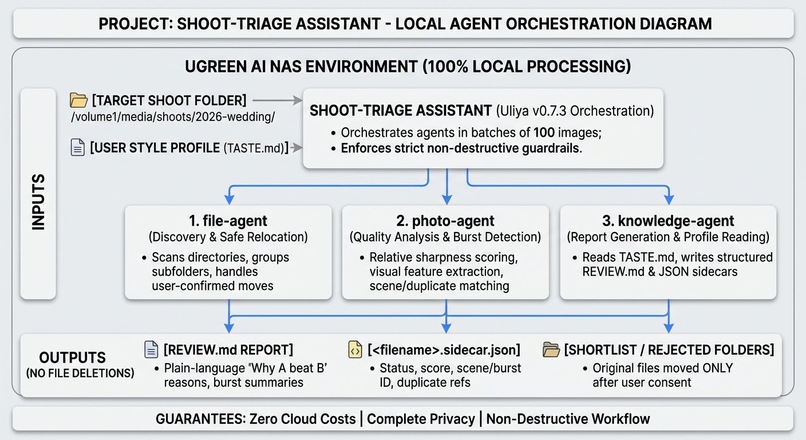 Shoot-Triage Assistant – screenshot 1